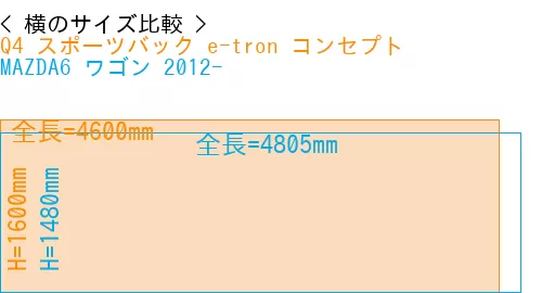 #Q4 スポーツバック e-tron コンセプト + MAZDA6 ワゴン 2012-